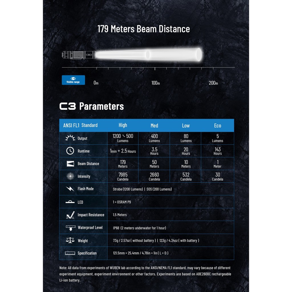 Wuben C3 1200 Lumens Flashlight