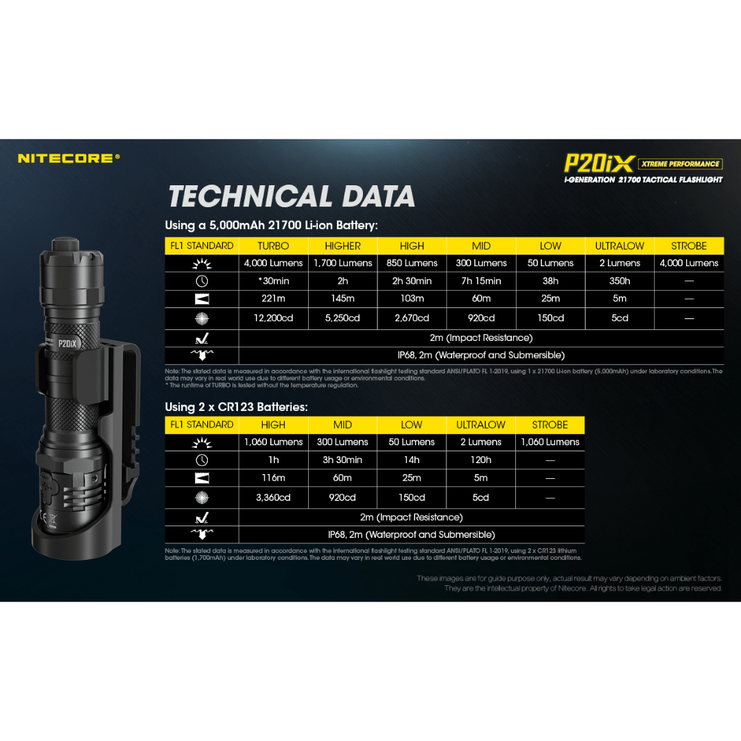 Nitecore P20iX 4000 Lumens Flashlight
