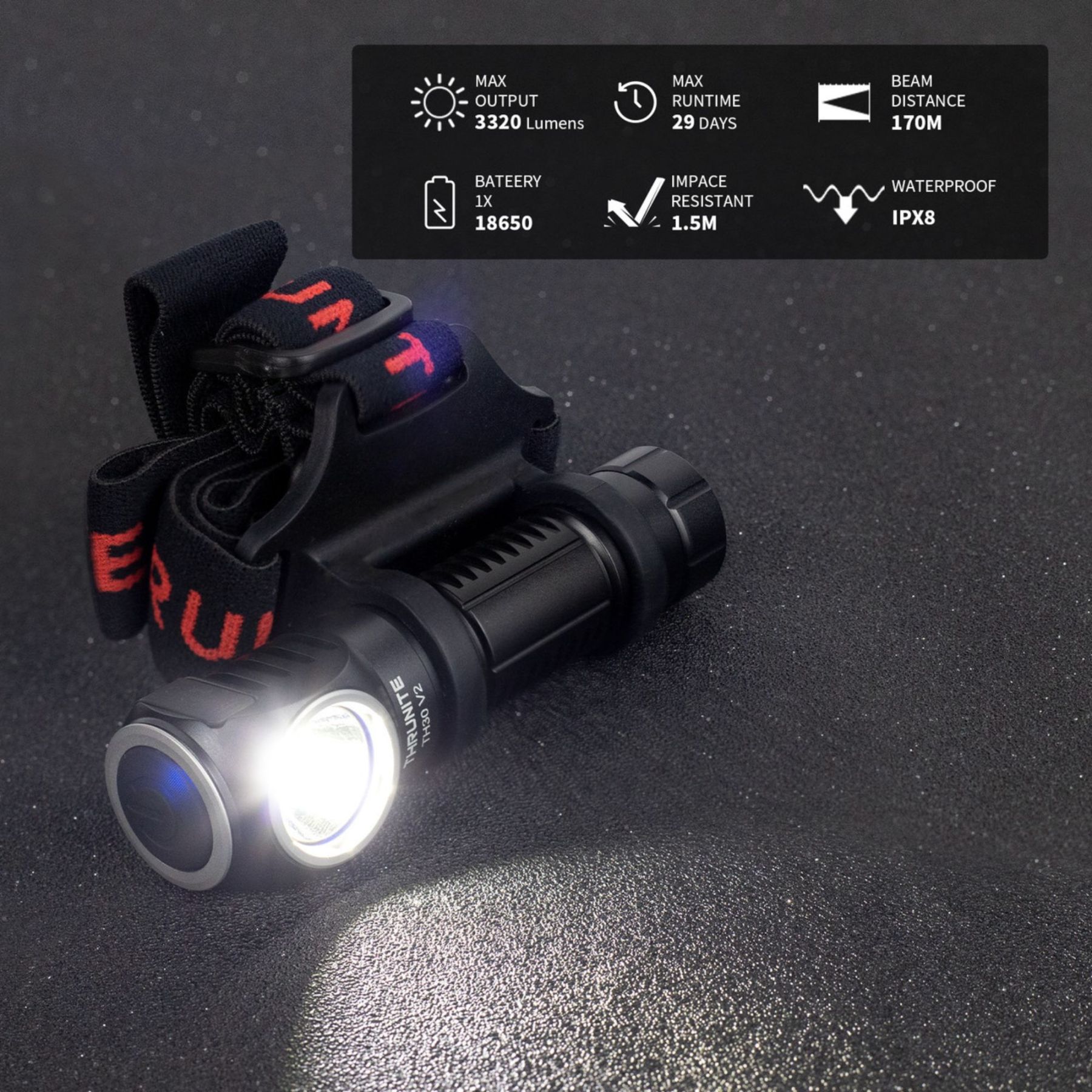 Thrunite TH30 V2 Headlamp