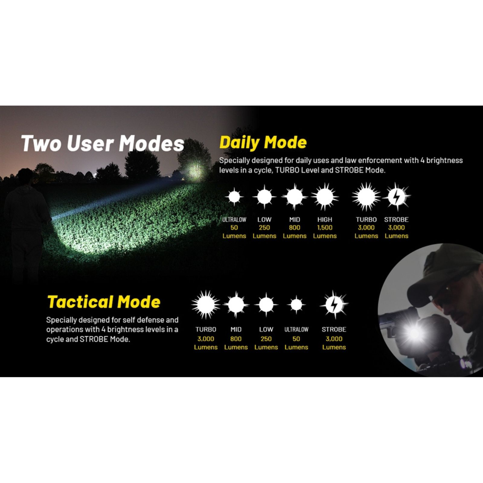 Nitecore P23I 3000 Lumen Flashlight