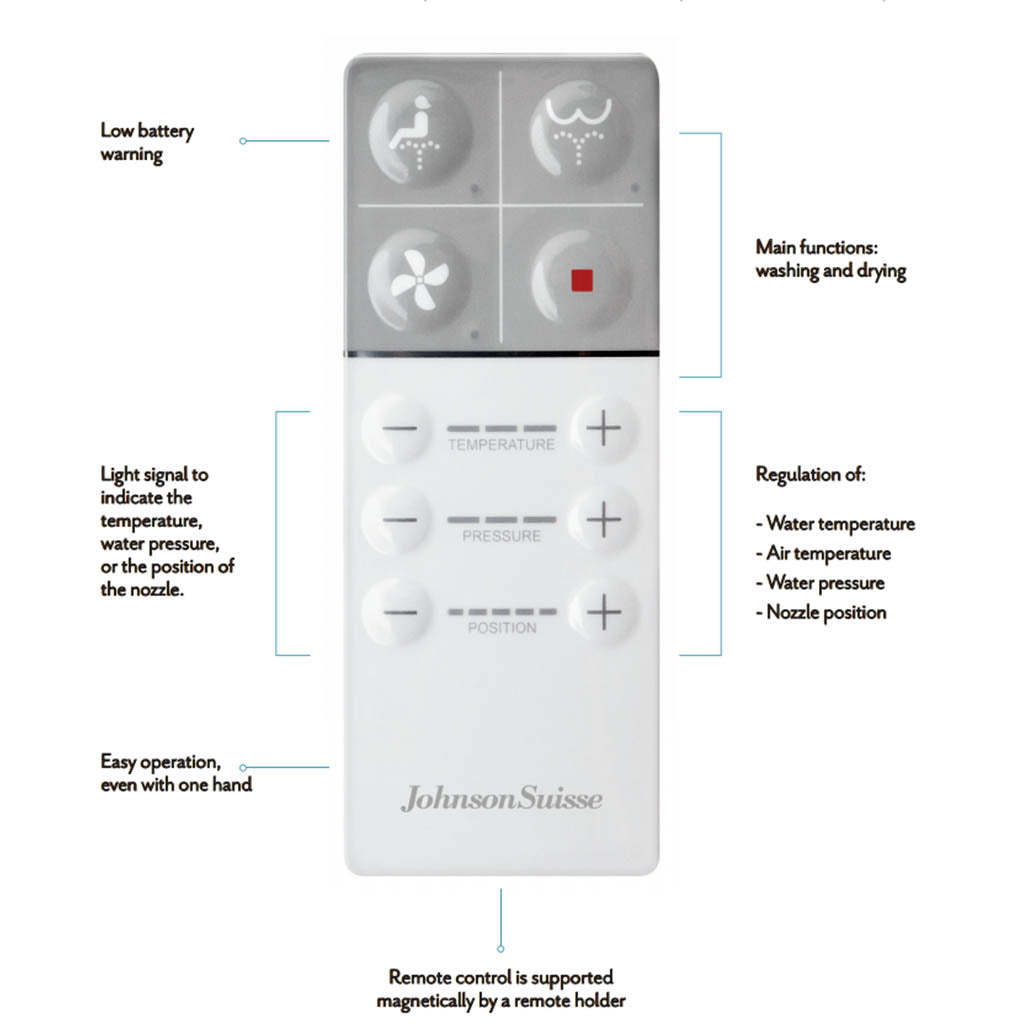 Johnson Suisse Listo Automatic Smart Toilet Rimless Suite