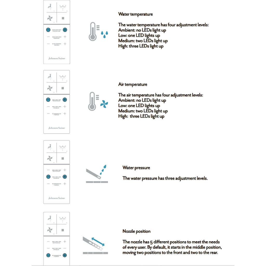 Johnson Suisse Listo Automatic Smart Toilet Rimless Suite