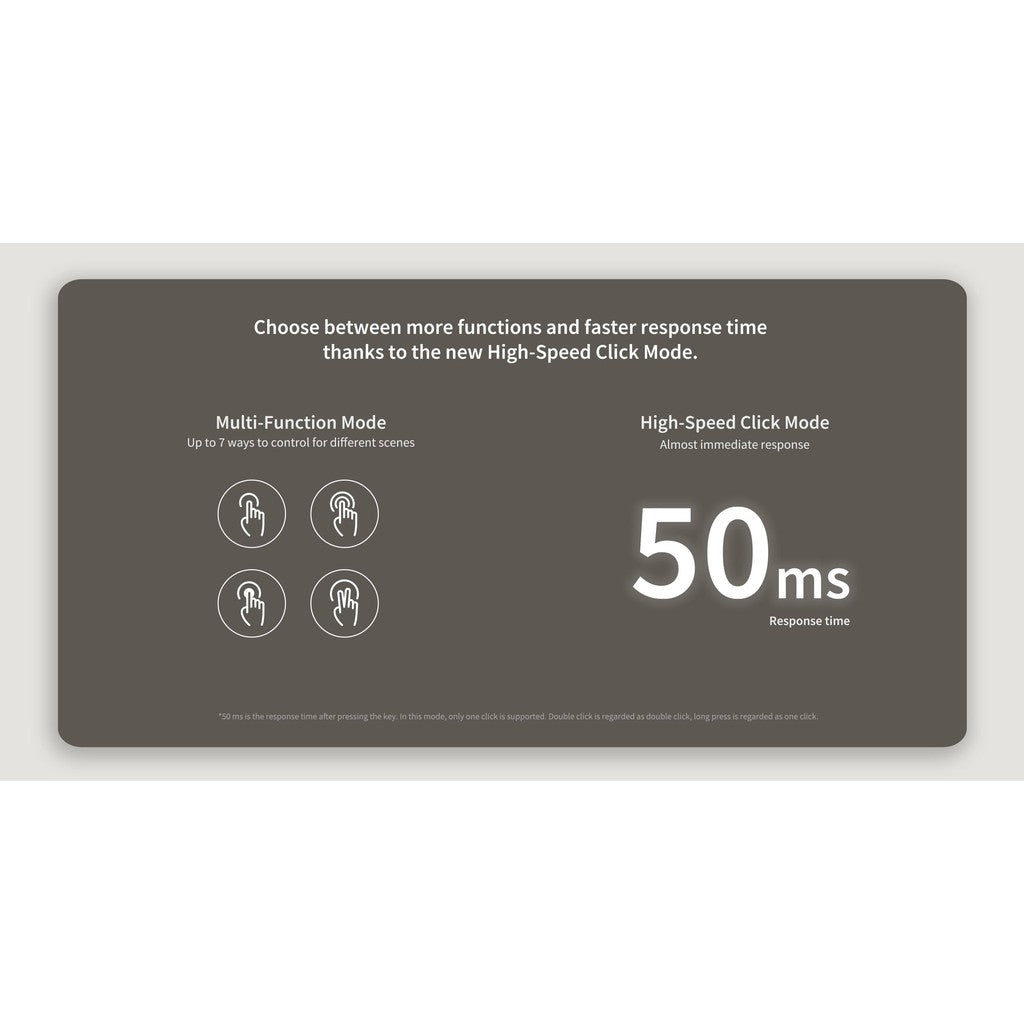 Aqara H1 2-Gang Wireless Switch