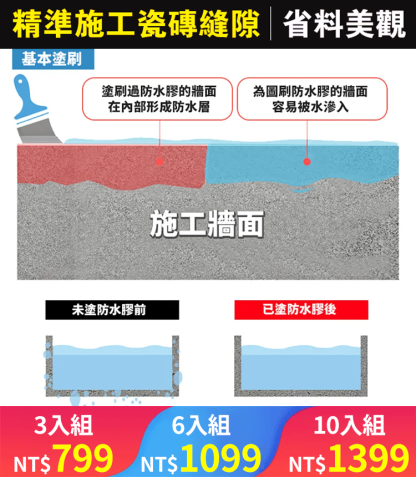 Jue-Fish 透明防水膠