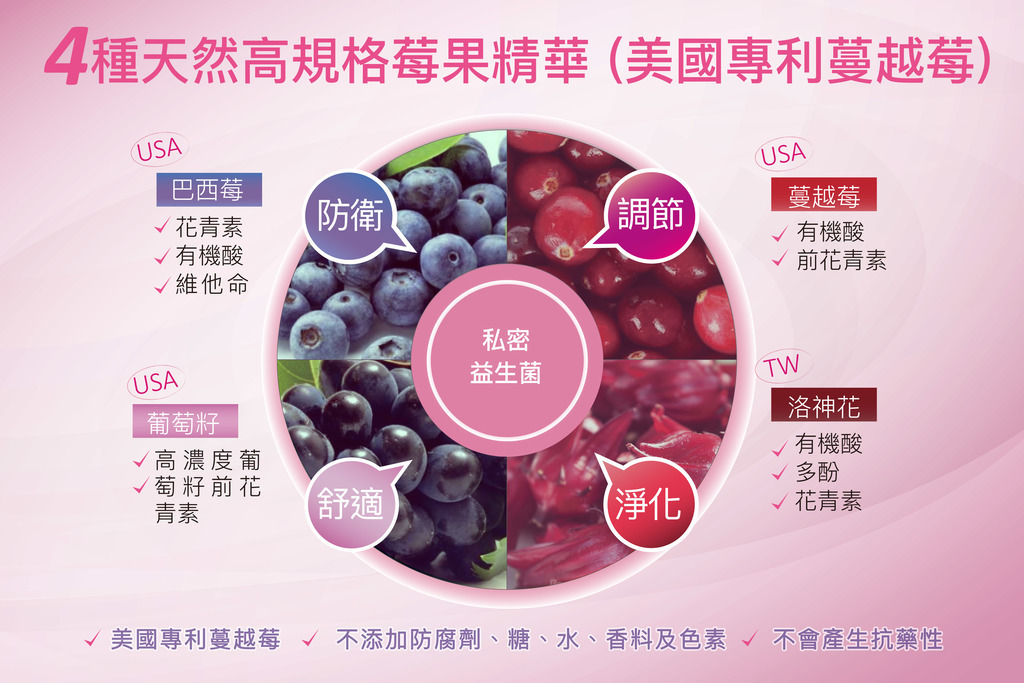 TS6 私密優菌C女性私密健康補充品，60粒，直接咀嚼或溫水送服