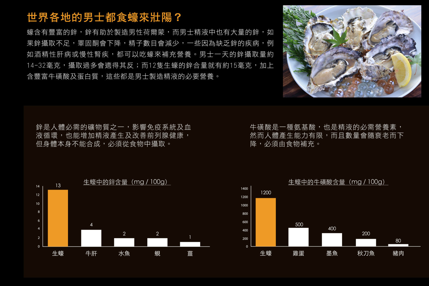 BATTLEMAN Oyster King 蠔王戰鬥丸 (400mg x 30粒)