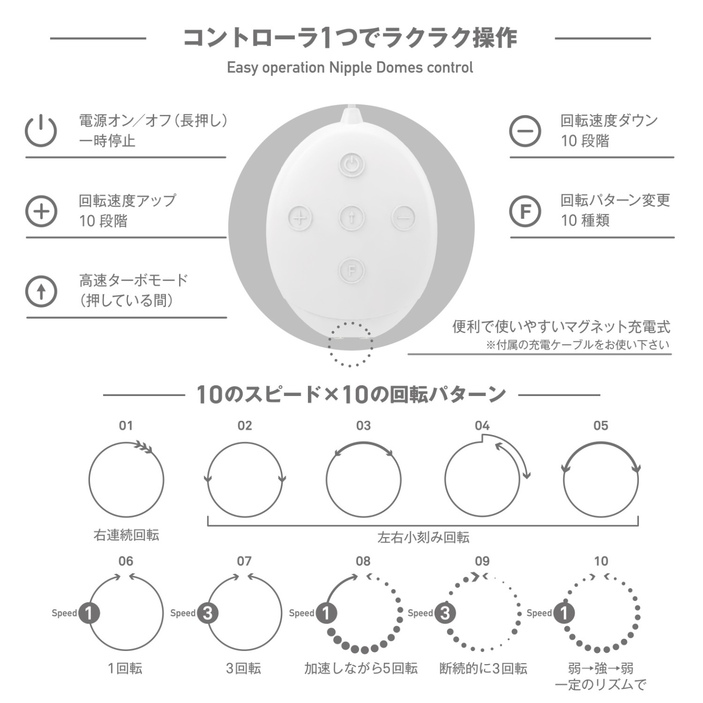 SSI Japan Nipple Dome R 乳頭震動旋轉刺激吸啜器，乳房工學設計，舒適包覆不同胸型