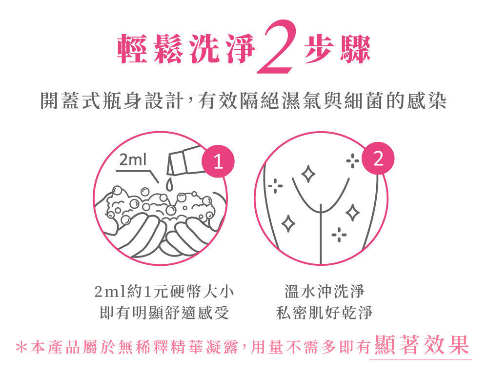 Relove 私密肌R²深層傳明酸淨白潔淨精華凝露 120ml-SING DR