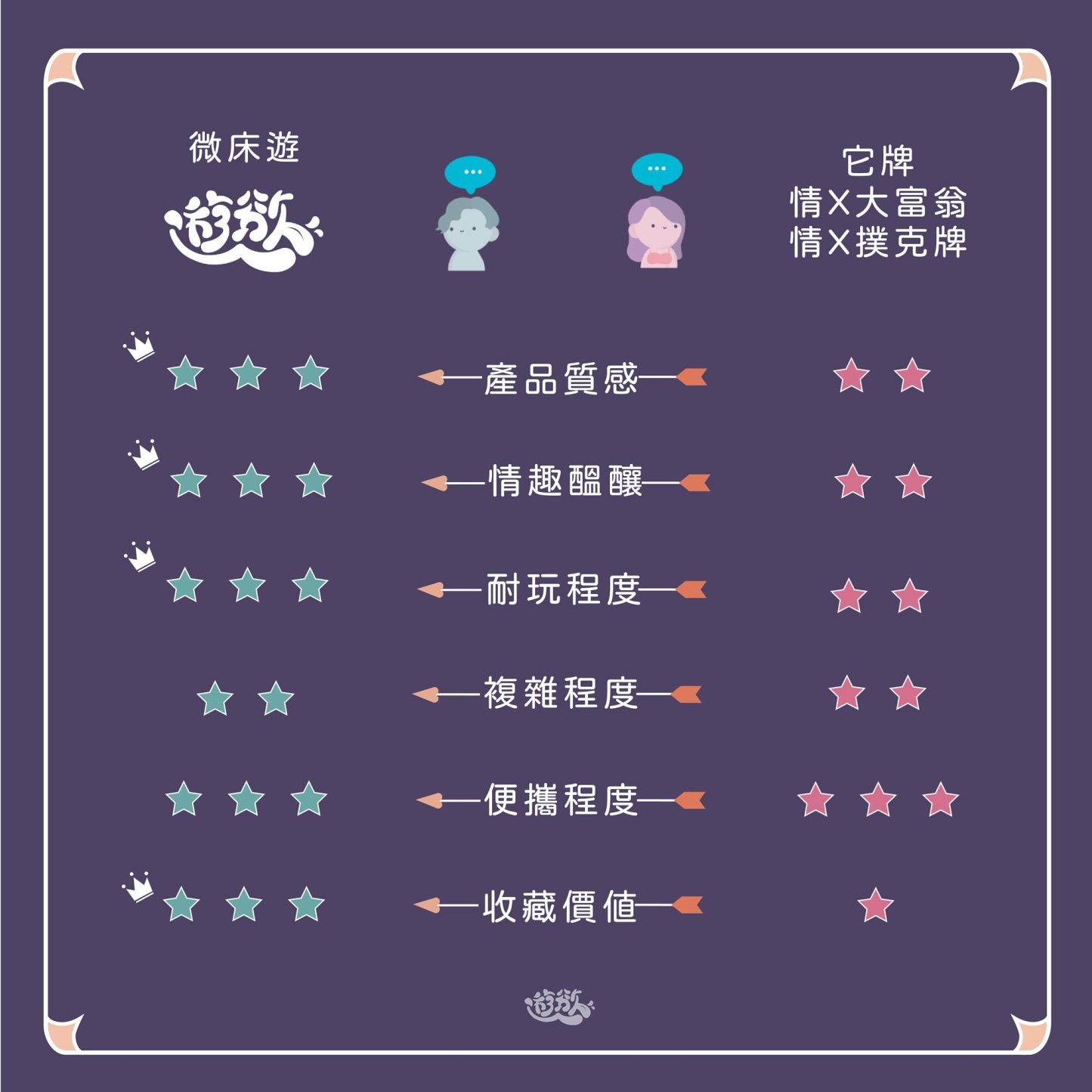 GINRO 《微床遊.遊慾》前戲篇成人卡牌遊戲，旅行輕便版，44張卡牌設計，台灣製造