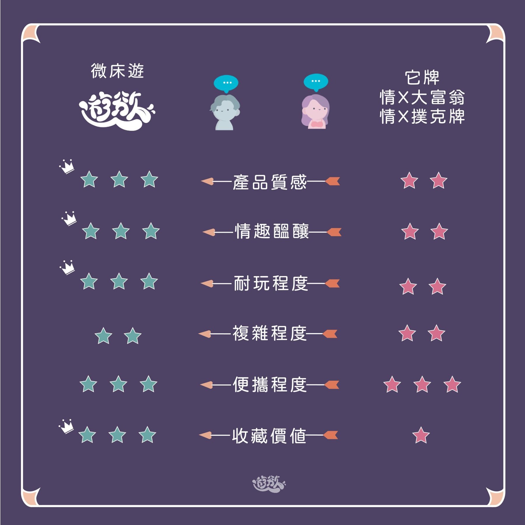 GINRO 《微床遊.遊慾》前戲篇成人卡牌遊戲，旅行輕便版，44張卡牌設計，台灣製造