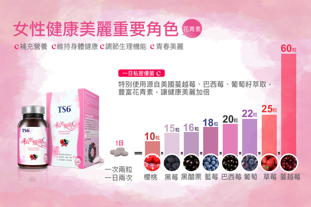 TS6 私密優菌C 益生菌保健食品，舒緩私密不適，增強自信，台灣製造