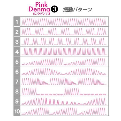 SSI Japan Pink Denma 3代 按摩棒｜10種振動模式，無段調速，高效震動，生活防水，粉紅色設計