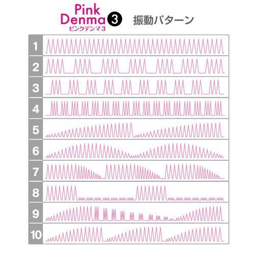 SSI Japan Pink Denma 3代 按摩棒｜10種振動模式，無段調速，高效震動，生活防水，粉紅色設計