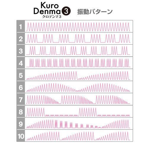 Kuro Denma 3代 黑色，10種振動模式，旋轉開關與瞬間切換，提供極致控制和快感