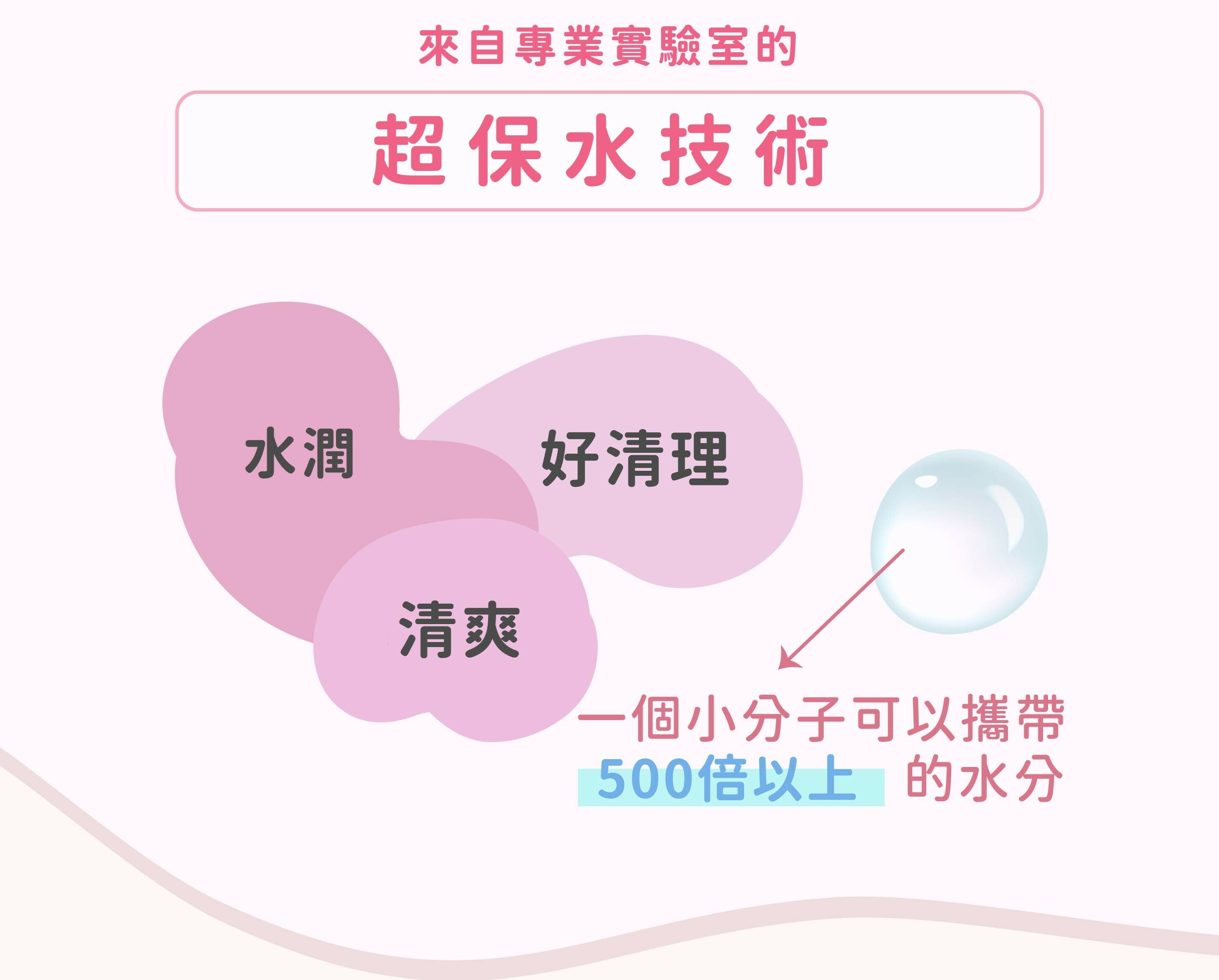 PLAY & JOY 柴語錄水性潤滑液 櫻花-SING DR