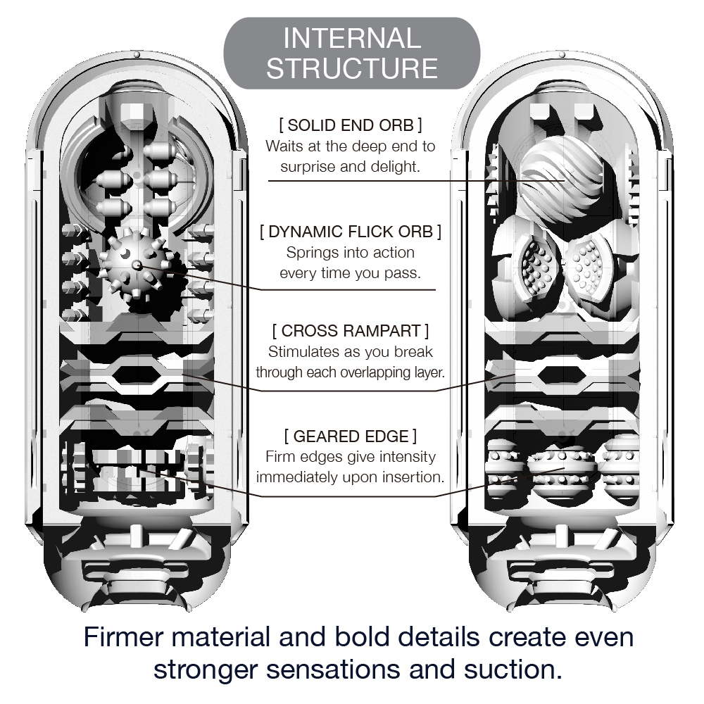 TENGA FLIP ZERO 男士飛機杯，單層內構，非貫通設計，可重複使用，附送潤滑油，方便清潔。