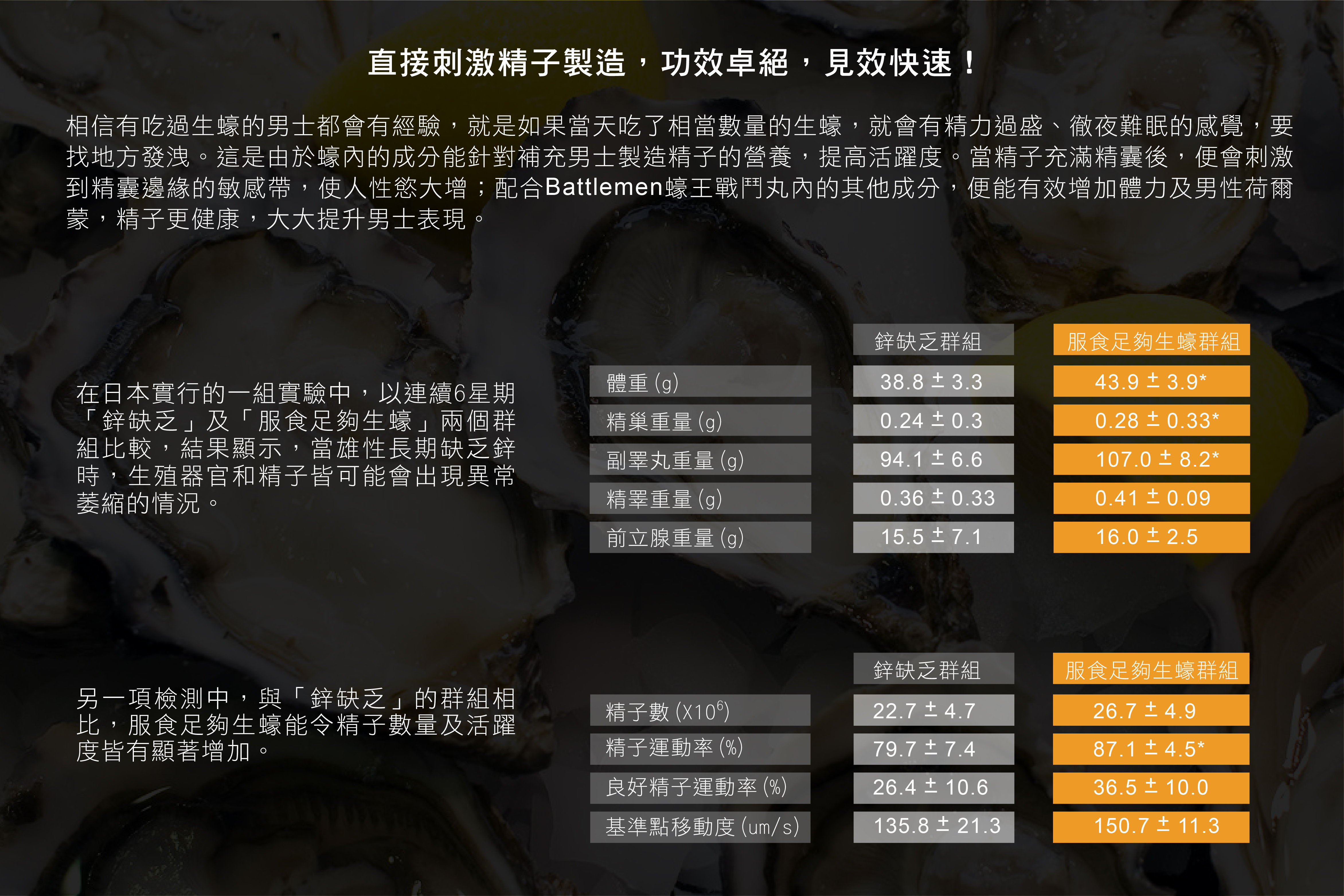 BATTLEMAN Oyster King 蠔王戰鬥丸 (400mg x 30粒)