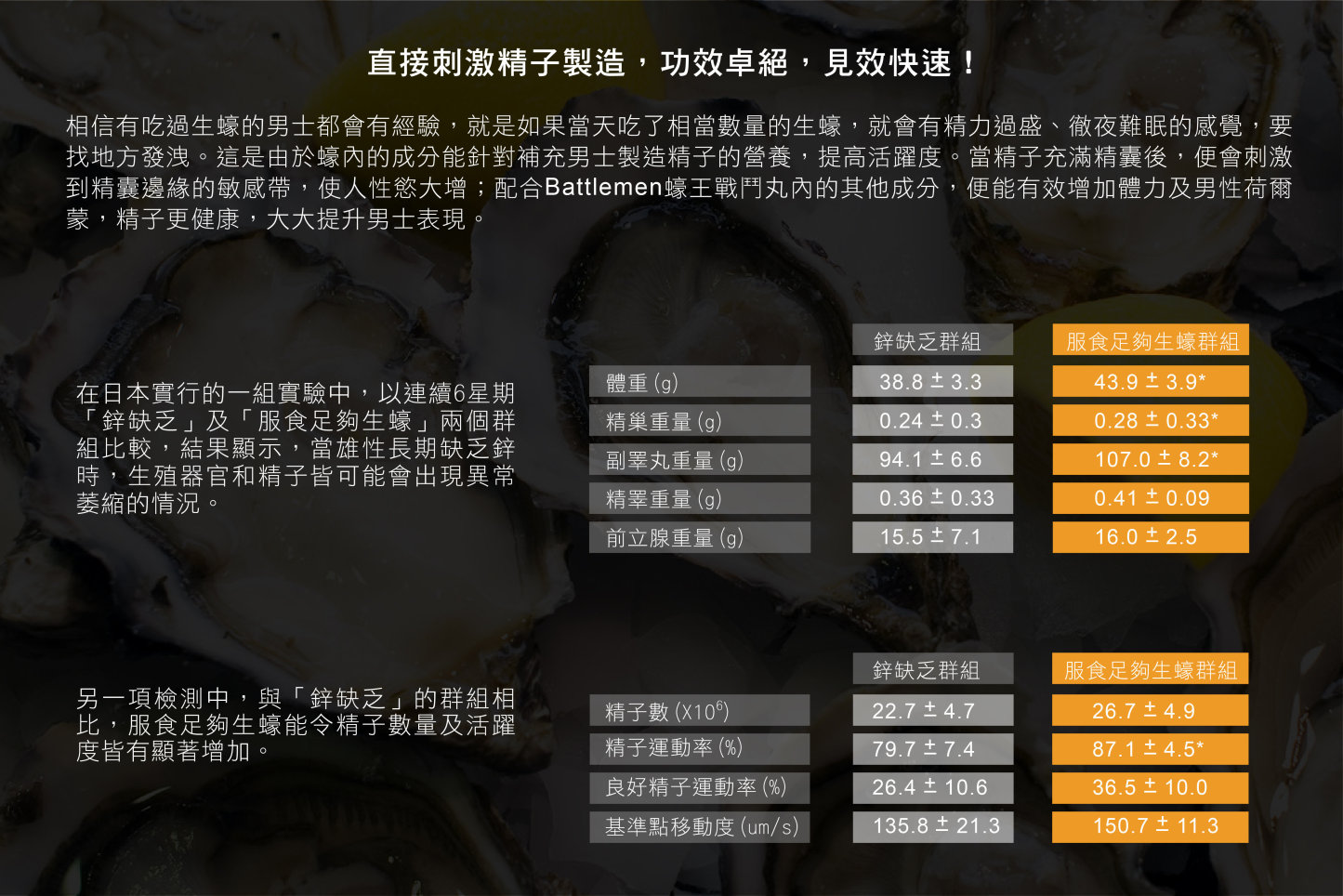 BATTLEMAN Oyster King 蠔王戰鬥丸 (400mg x 30粒)