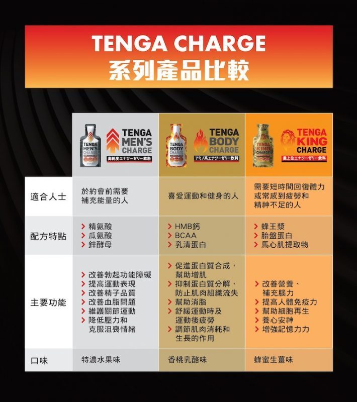 TENGA Men’s Charge 高純度能量啫喱飲料 水果味-SING DR