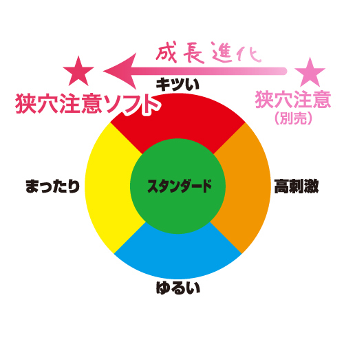 ToysHeart 小心狹窄的孔 柔軟 動漫名器飛機杯-SING DR