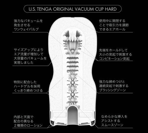 TENGA U.S. ORIGINAL 經典真空杯 刺激型 第二代 黑色-SING DR
