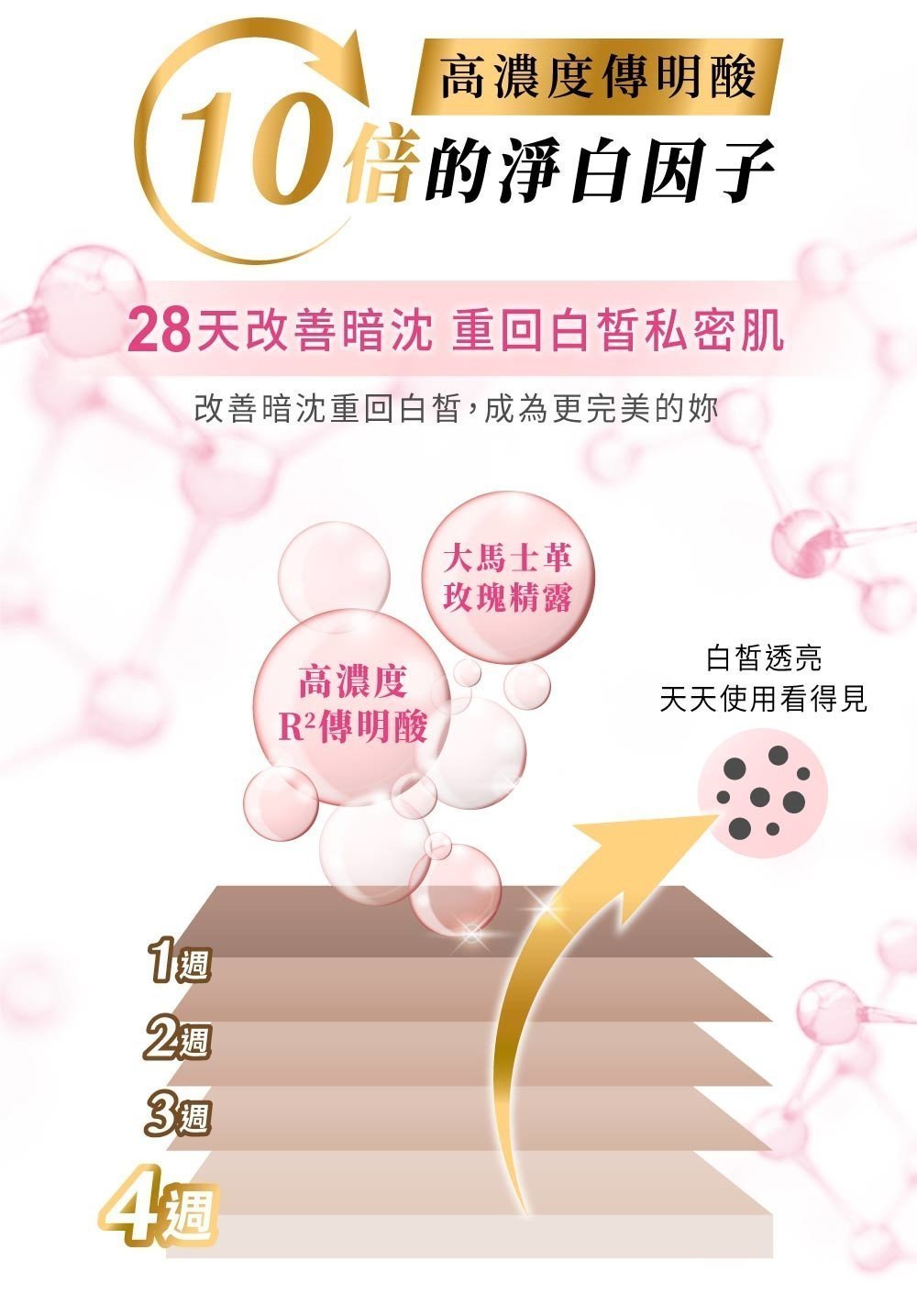 Relove 私密肌R²深層傳明酸淨白潔淨精華凝露 120ml-SING DR