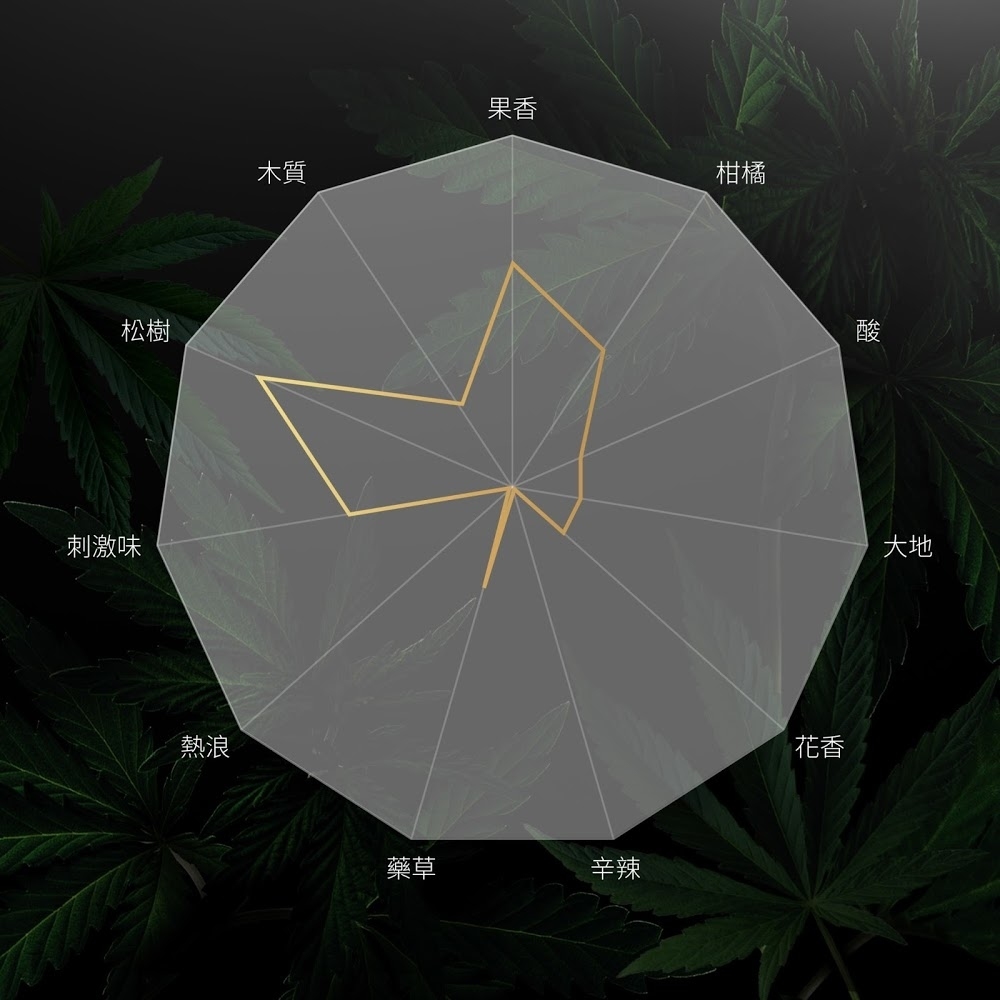 HARU: ORGASM by Jack Herer 大麻情慾香氛熱感潤滑液 (大麻風味)-SING DR