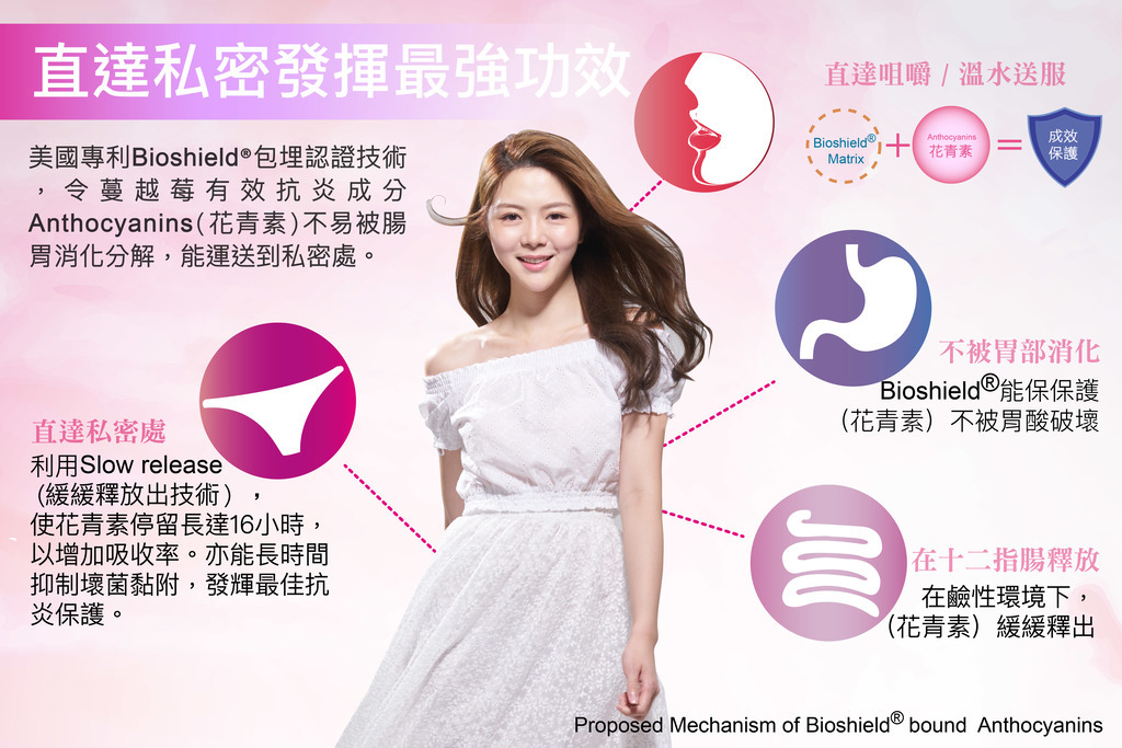 TS6 私密優菌C女性專用益生菌，60粒裝，維持私密部位健康，台灣製造