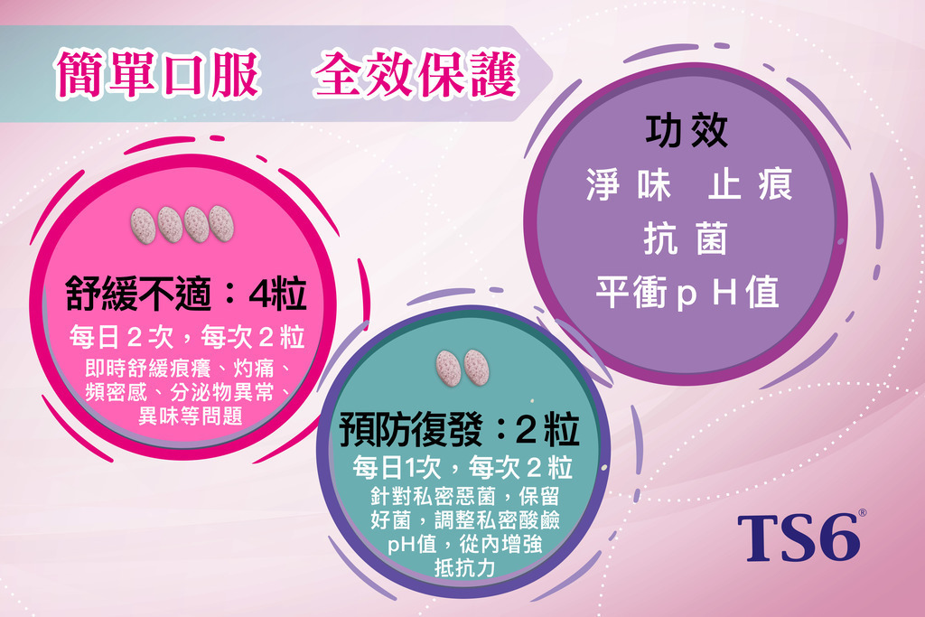 TS6 私密優菌C女性私密健康補充品，60粒，直接咀嚼或溫水送服
