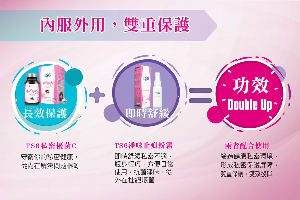 TS6 私密優菌C天然益生菌，女性私密保健食品，每日補充提升舒適感