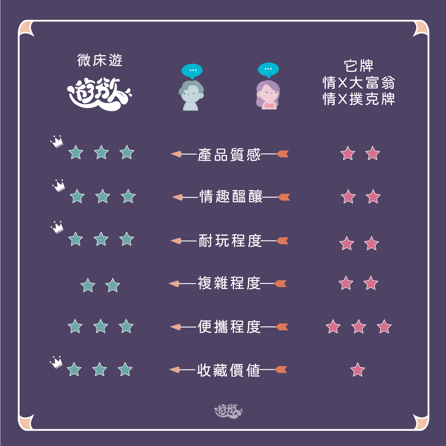 GINRO 《微床遊.遊慾》成人卡牌遊戲，床事鋪陳必備，台灣設計製造，提升床上情趣體驗