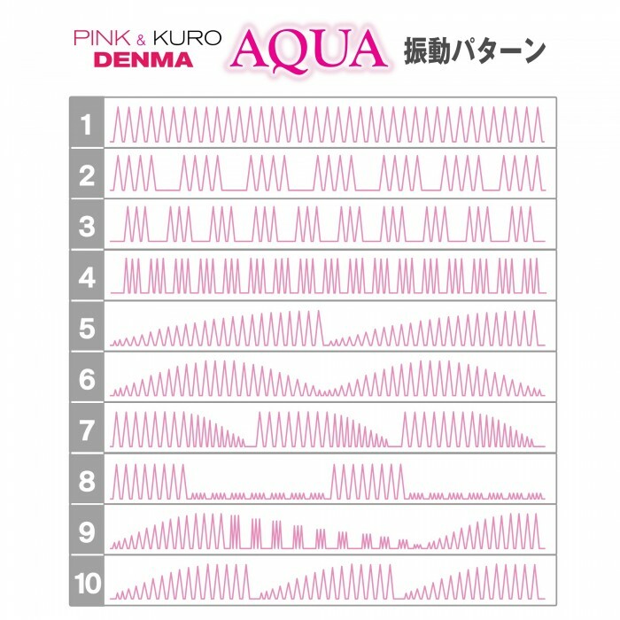  SSI Japan Black Denma Aqua 防水按摩棒，12段振動強度與10種節奏模式，帶來無與倫比的快感。