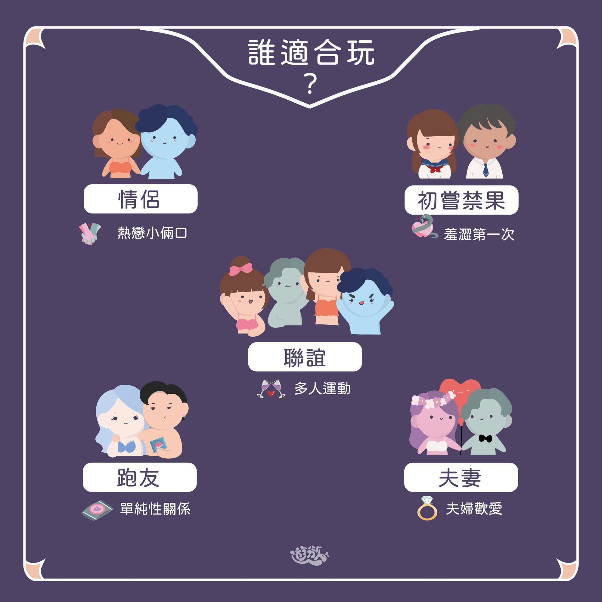 GINRO 《微床遊.遊慾》成人情趣卡牌，旅行用輕薄包裝，無木骰子，便攜探索激情