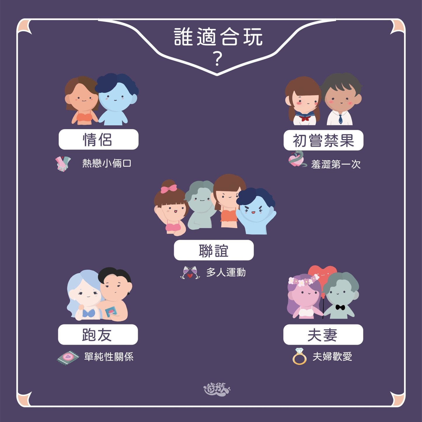 GINRO 《微床遊.遊慾》成人情趣卡牌，旅行用輕薄包裝，無木骰子，便攜探索激情