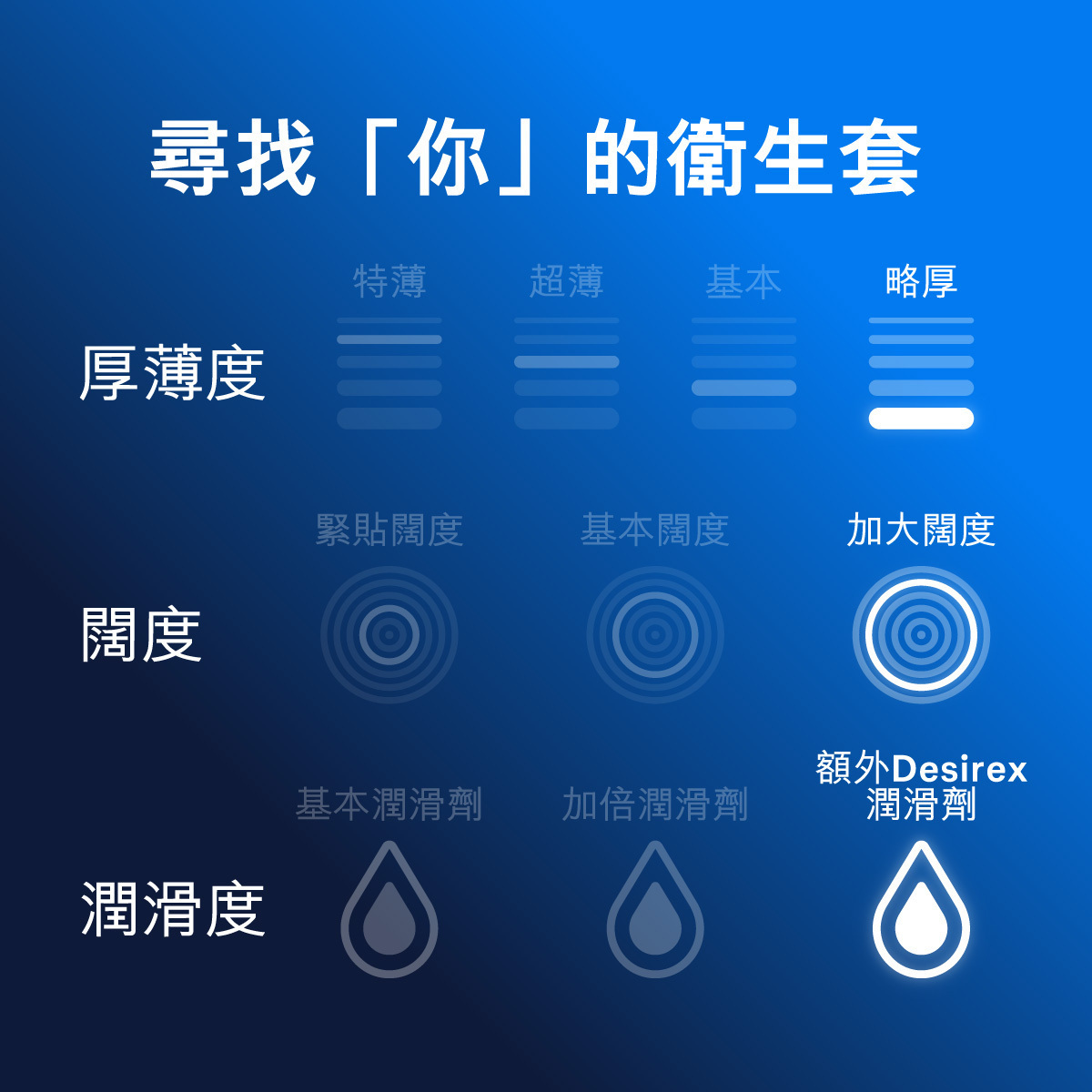 Durex 杜蕾斯 G激爽裝 乳膠安全套 10 片裝 (香港版)-SING DR