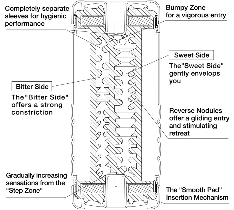 TENGA US 雙重享受飛機杯-SING DR