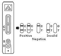Doctoreyes 梅毒螺旋體 (Syphilis) 快速檢驗器-SING DR