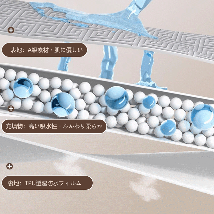 防水ボックスシーツ&枕カバー3点セット