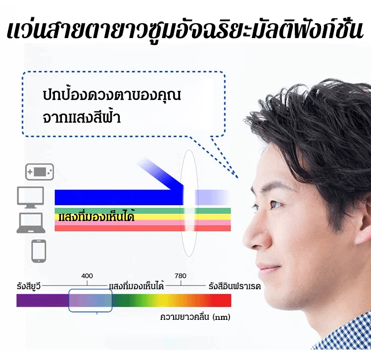 JC自动变焦老花眼镜_18.jpg