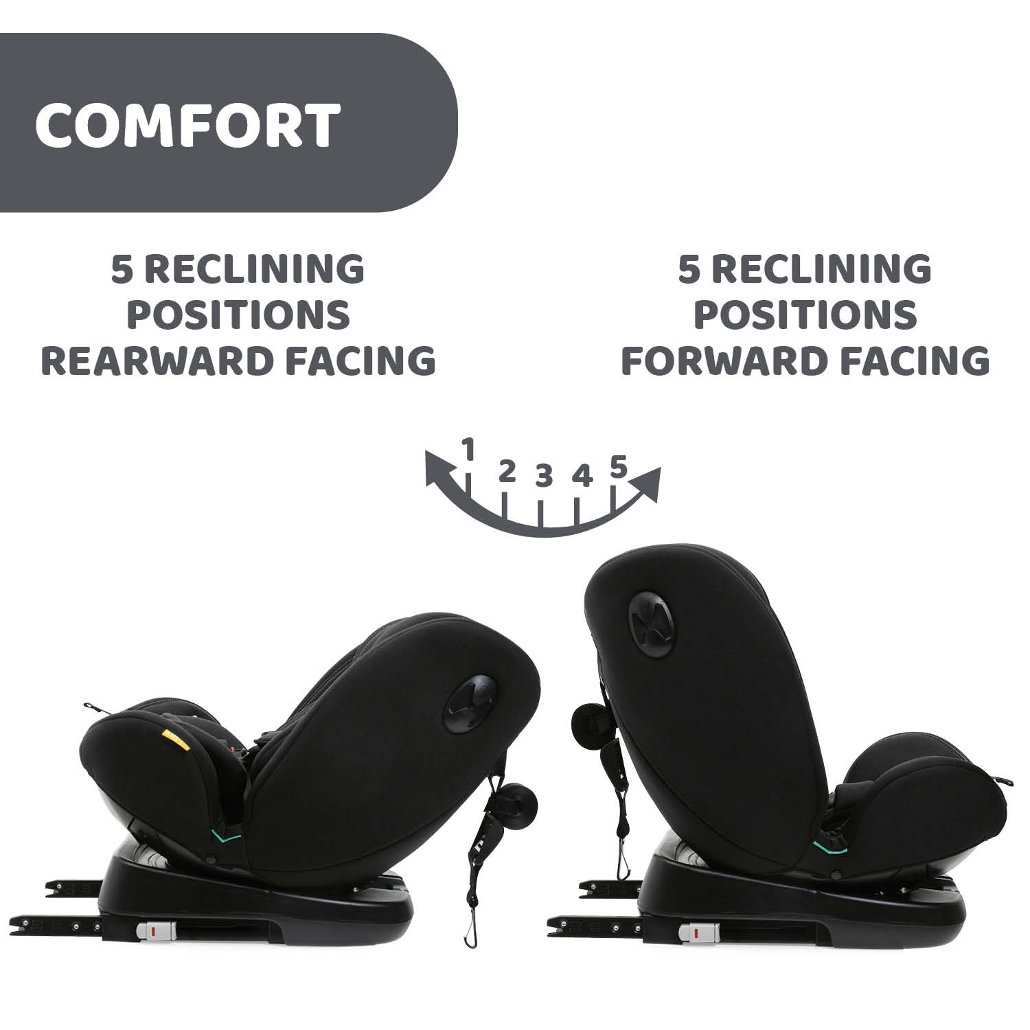 Unico Evo I-size Car Seat