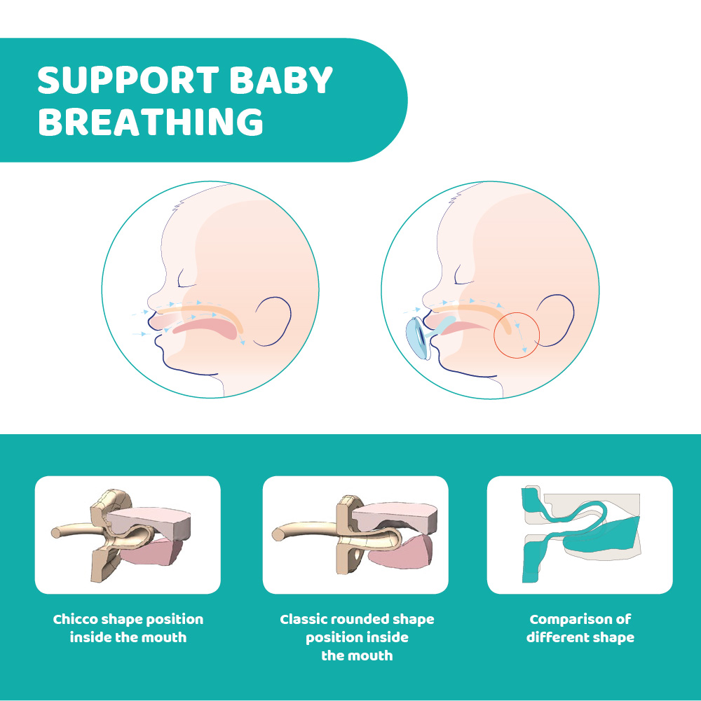 Chicco Physioforma Silicone Soother Soft Luxe (16-36M) - Blue/Grey & Orange/Transparent