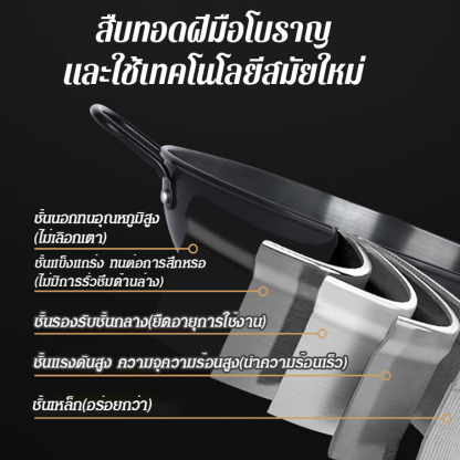 กระทะเหล็กไม่เคลือบ