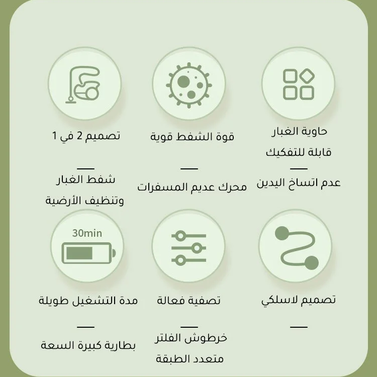 مكنسة يدوية للسيارة بشفط قوي وصامتة وصغيرة الحجم ولاسلكية وعالية الأداء للاستخدام المنزلي