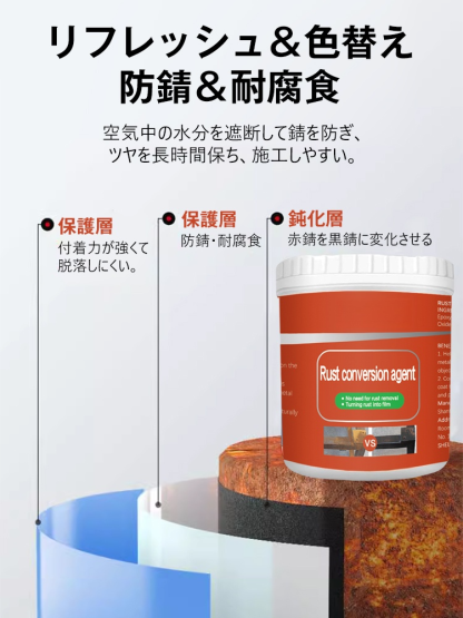 多用途防錆剤