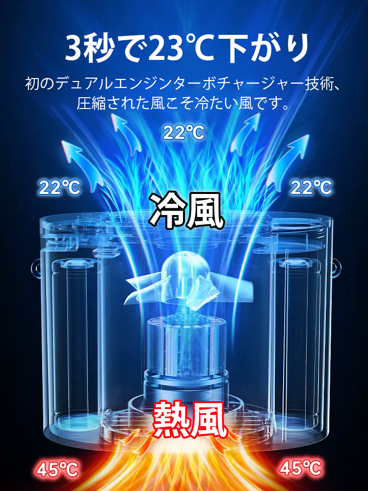 腰掛け扇風機