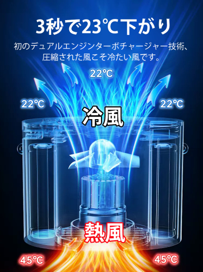 腰掛け扇風機