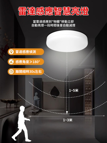 雷達人體智慧感應燈頭
