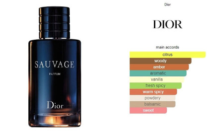 【100% Original】 DIOR SAUVAGE EAU DE PARFUM/EAU DE TOILETTE/Parfum 100ML/ELIXIR 60ML