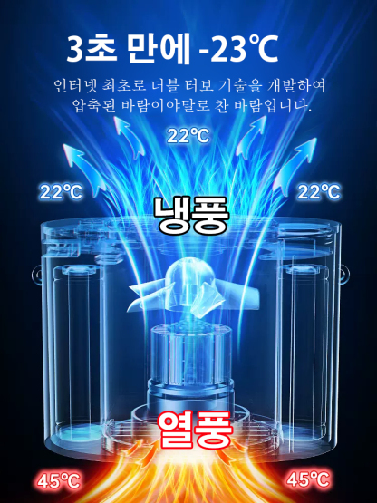 아웃도어 다용도 허리벨트 선풍기