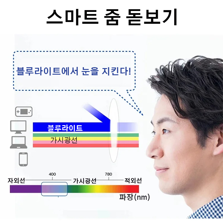 자동 줌 돋보기
